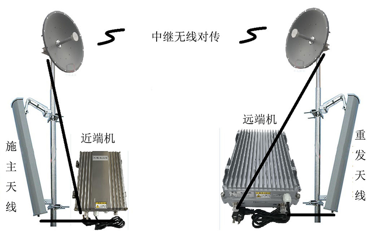 熊口管理区智能无线拉远移频中继直放站近端机远端机